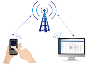 AVL aplicado a APP Rastrack smal